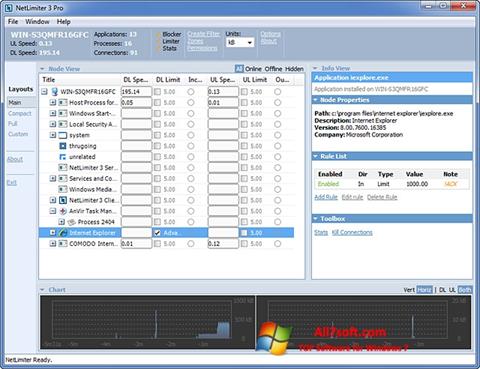 Képernyőkép NetLimiter Windows 7