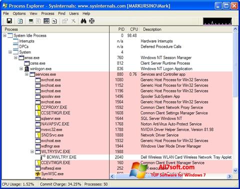 Képernyőkép Process Explorer Windows 7